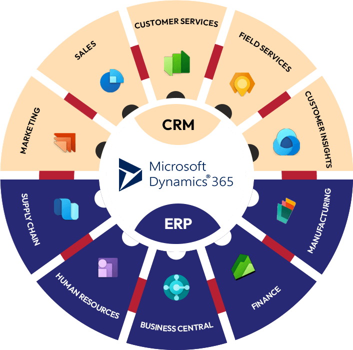 business-central business-central