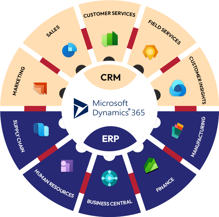 business-central business-central